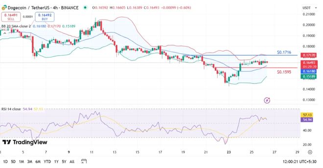 九游网页官网-USDT冲破Coinbase美元大关，牛市是否已来临？